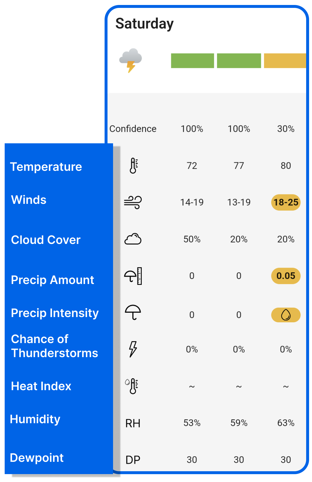 ActionCast Weather Symbols